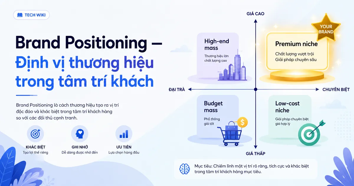 Brand Positioning — Định vị thương hiệu trong tâm trí khách qua Perceptual Map